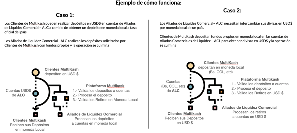 casos de ACL